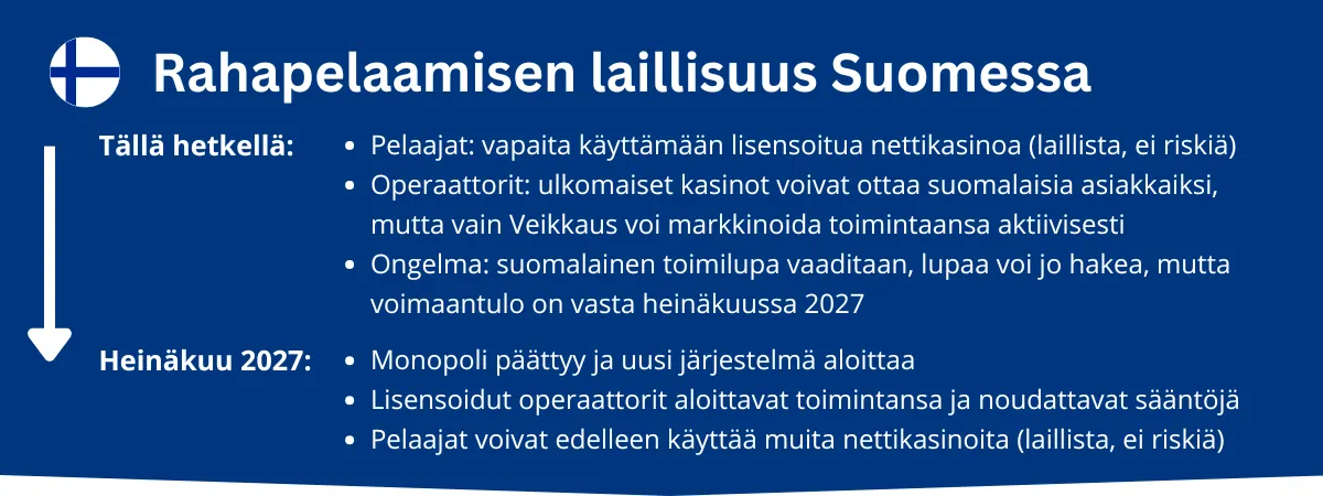 Rahapelaamisen laillisuus Suomessa