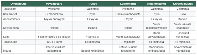 Paysafecard maksutavat